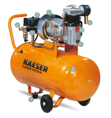 Structure du compresseur CLASSIC