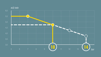 Exemple de régulation pV pour le MOBILAIR M59.