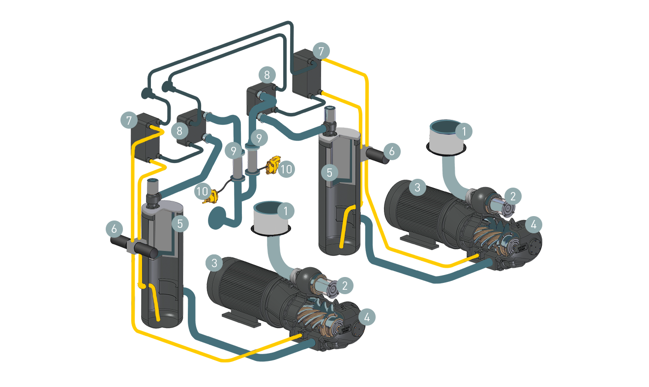 Centrales à vis lubrifiées avec deux compresseurs la série HSD