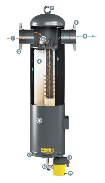 Structure KAESER FILTER KE F530