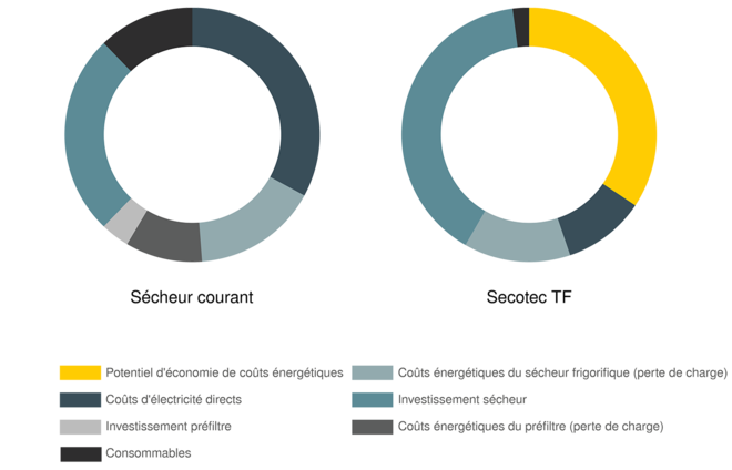 Management du cycle de vie KAESER