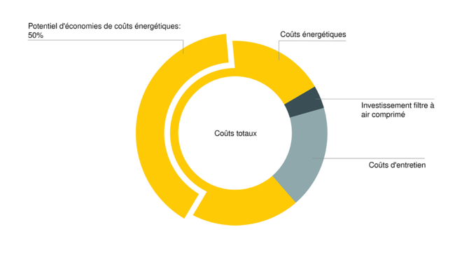 KAESER FILTER : perte de charge faible, économies importantes