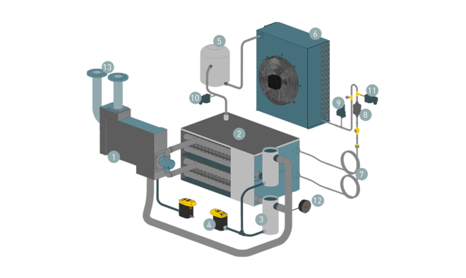 Structure et fonctionnement des sécheurs frigorifiques SECOTEC