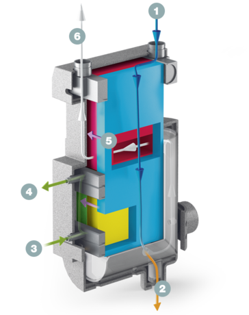 Vue en coupe d'un échangeur de chaleur SECOPACK