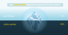 Blog Teaser - OpenGraph - TCO dans l'air comprimé