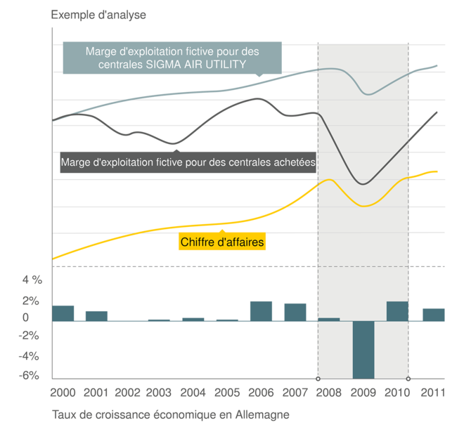Frais variables au lieu de charges fixes, avec SIGMA AIR UTILITY