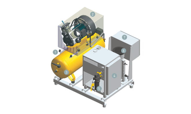 Compresseur à pistons à entraînement direct